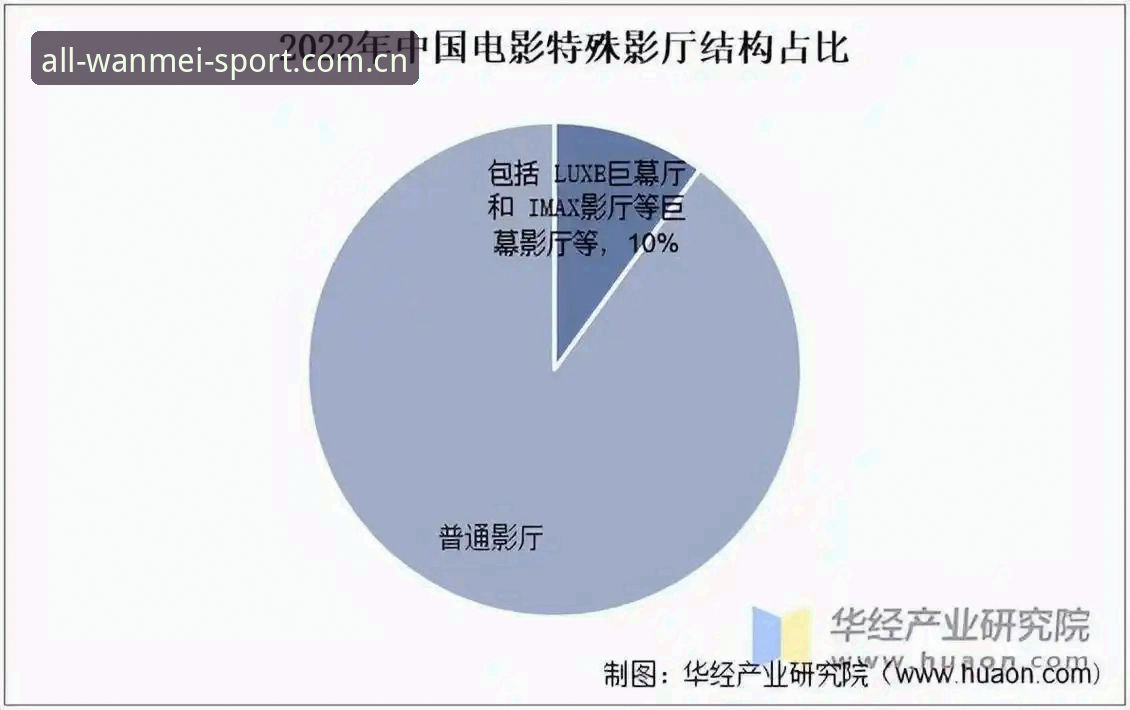 完美体育注册全流程详解与行业趋势分析