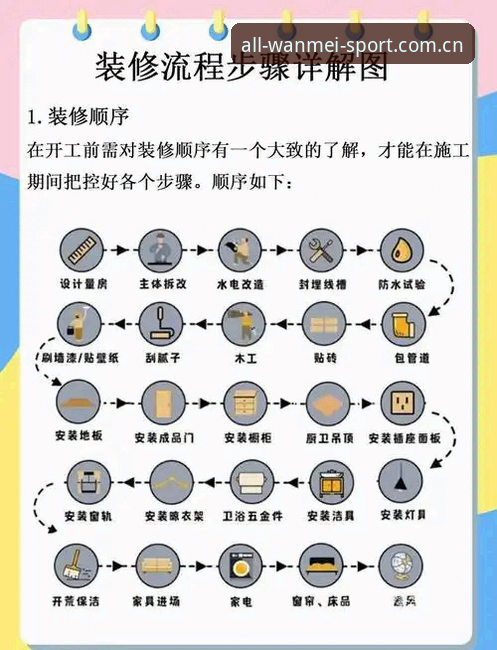 完美体育官方App使用详解：从下载到畅玩的全流程指南