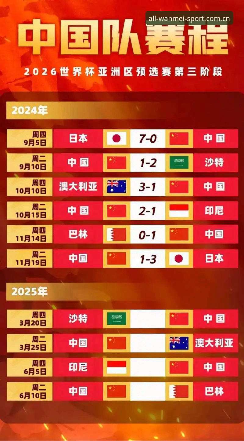 2030年世界杯扩军至66队的实用指南：中国队重返世界舞台的绝佳契机